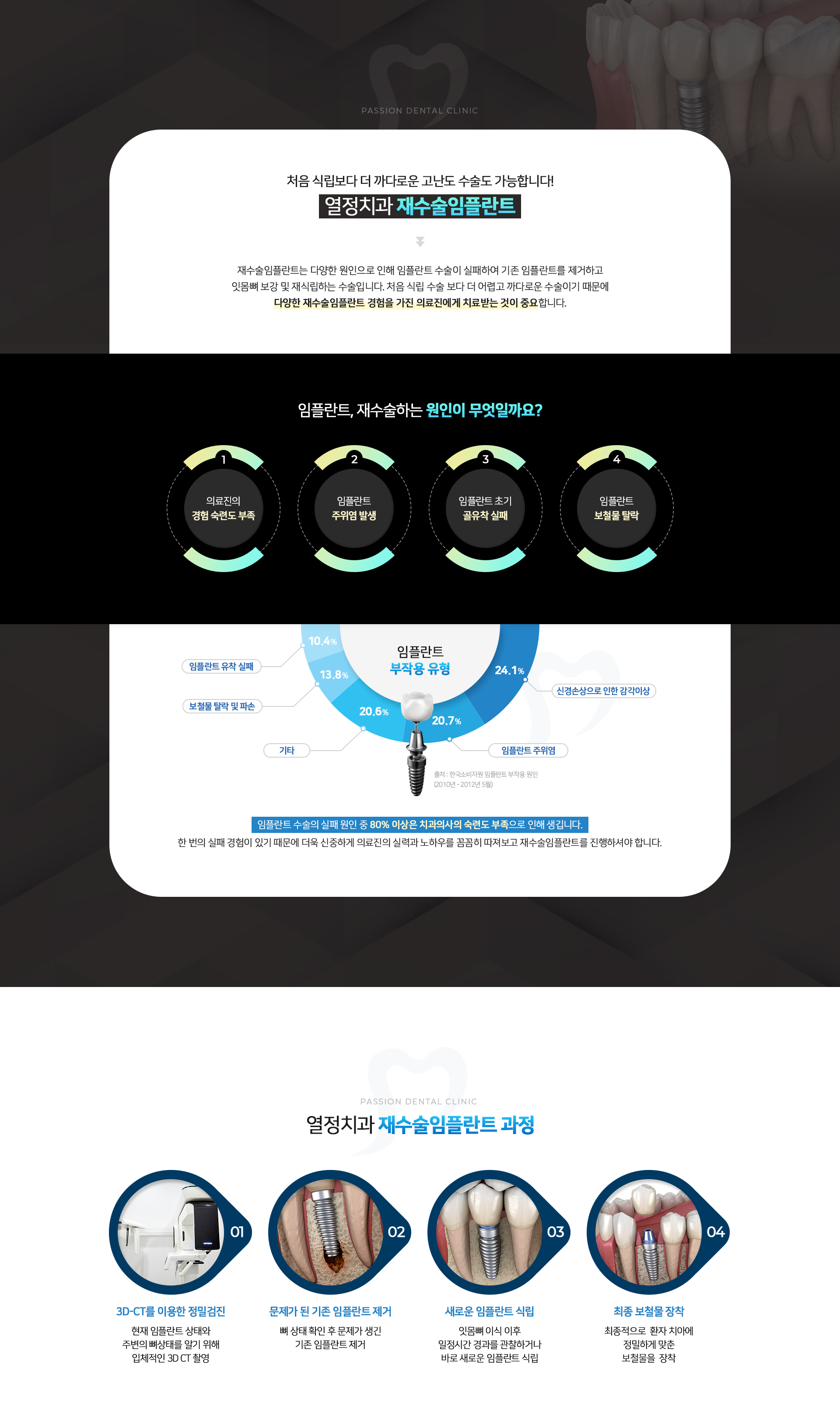 처음 식립보다 더 까다로운 고난도 수술도 가능합니다!열정치과 재수술임플란트