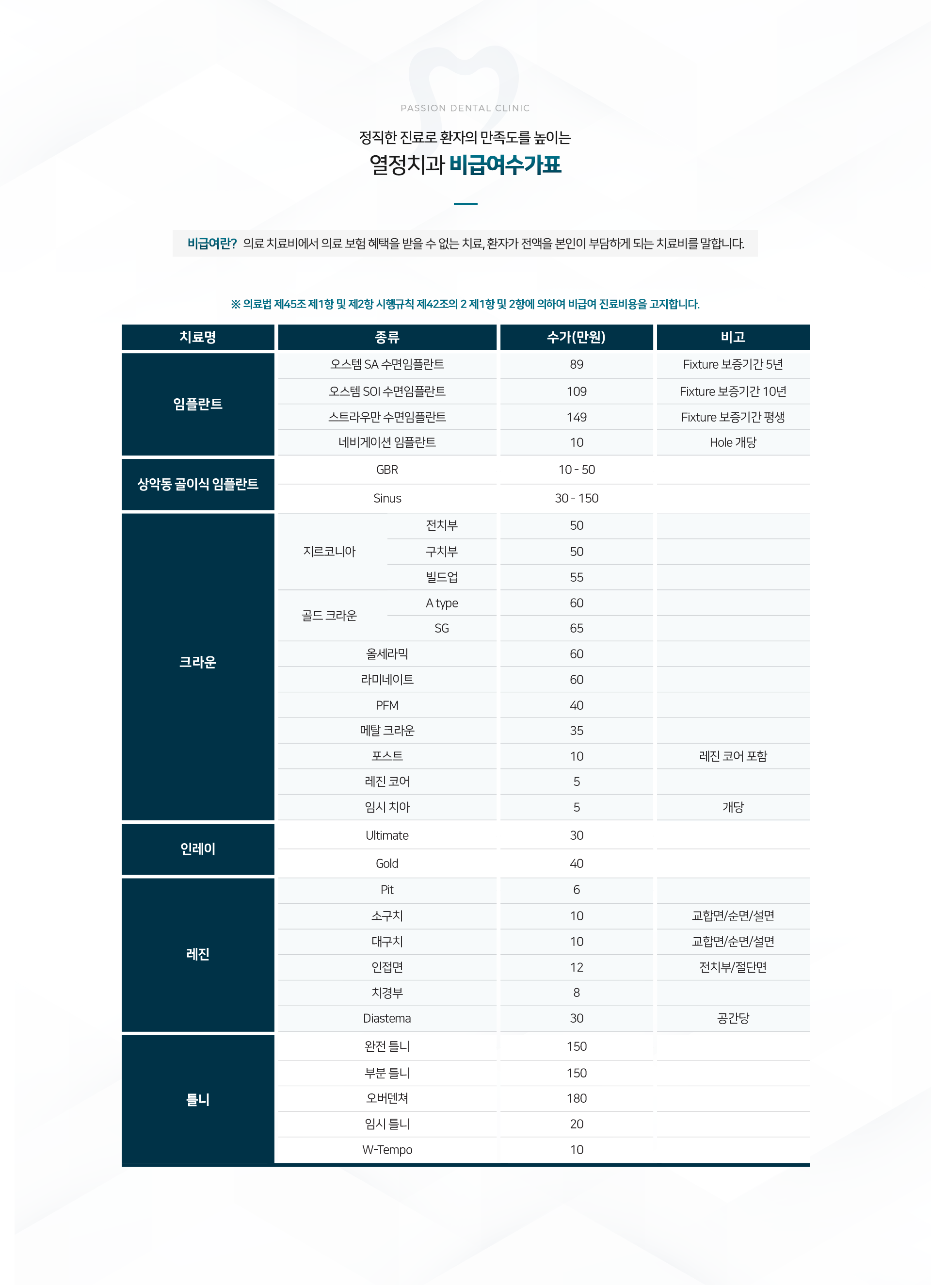 정확한 진료로 환자의 만족도를 높이는 열정치과 비급여수가표